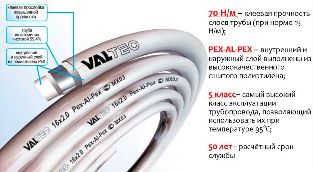 Металлопластиковые трубы VALTEC