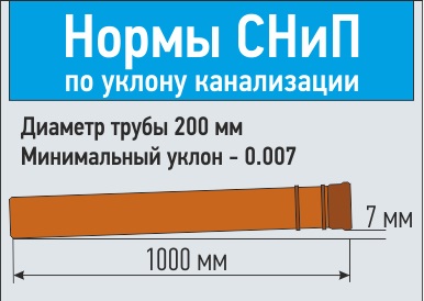 Труба канализационная в Таганроге диаметр 200